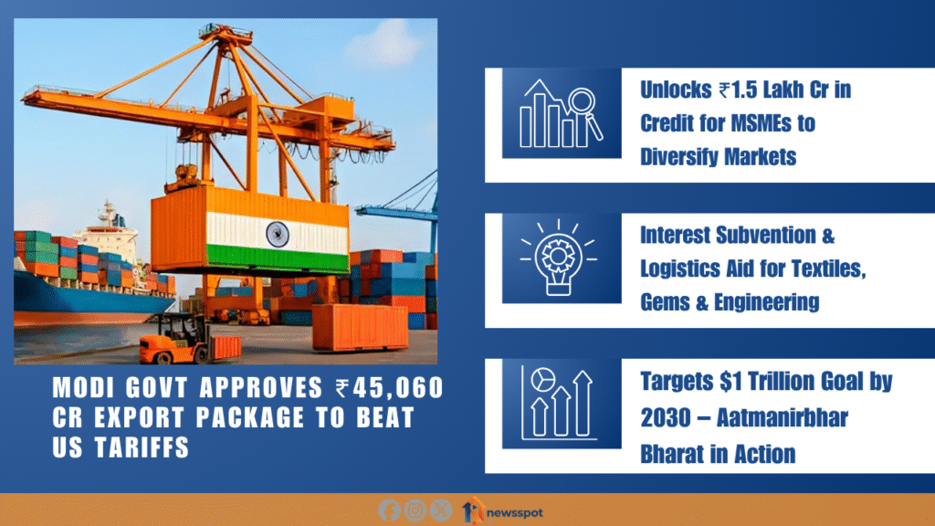 Modi Govt Approve ₹45,060 Cr Export Package to Beat US Tariffs