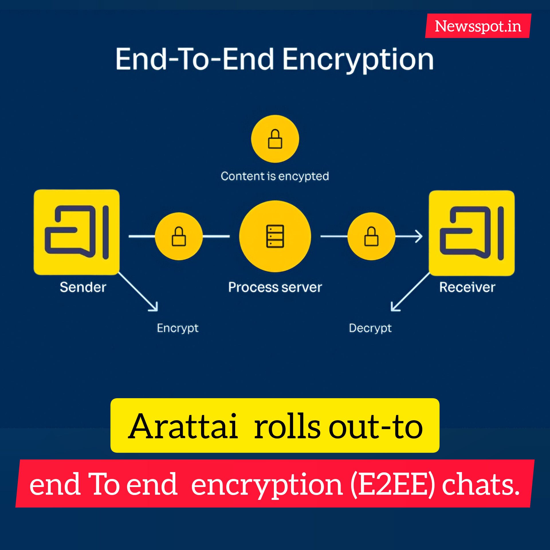 Arattai rolls out-to-end encryption (E2EE) chats